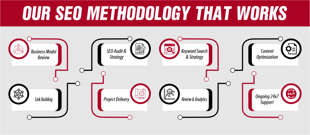 Phoenix Work Methodology