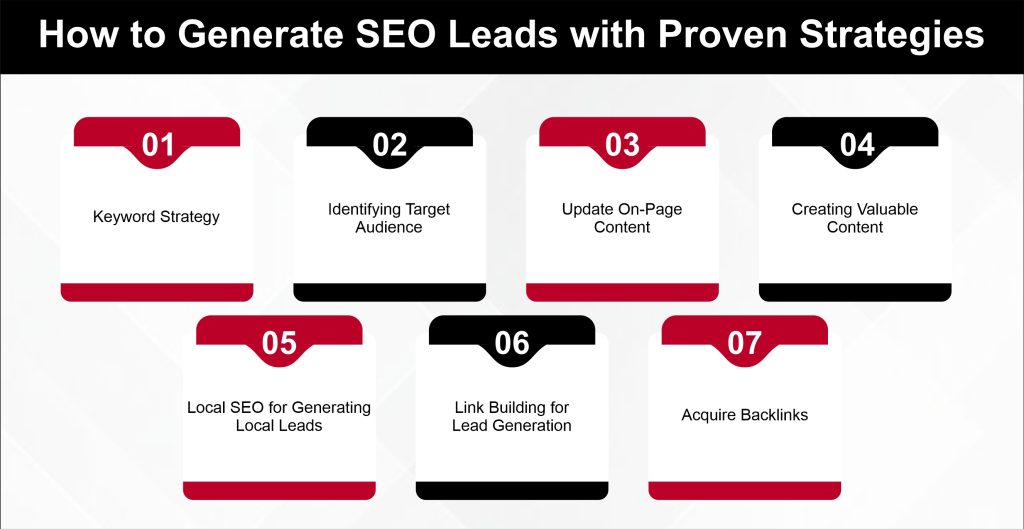 How to Generate SEO Leads with Proven Strategies