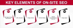 Key Elements of On-Site SEO