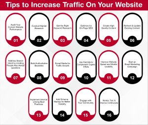 Tips to Increase Traffic On Your Website