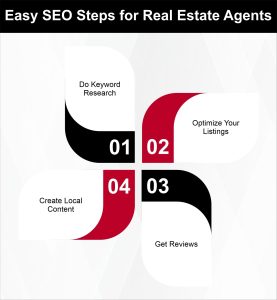 Easy SEO Steps for Real Estate Agents