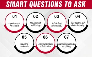 Smart Questions to Ask