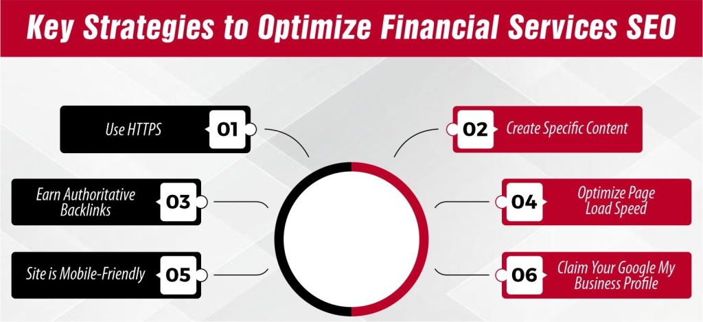 Key Strategies to Optimize Financial Services SEO