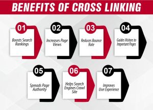 Benefits of Cross Linking