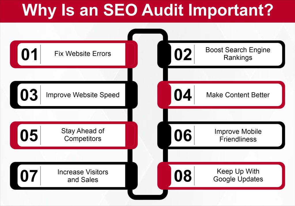 Why Is an SEO Audit Important