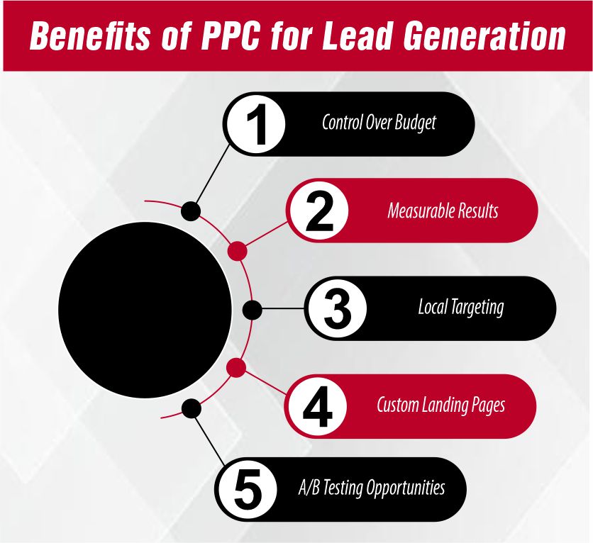Benefits of PPC for Lead Generation