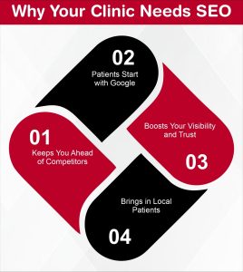 Why Your Clinic Needs SEO