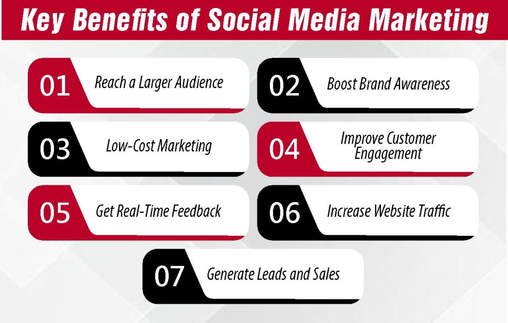 Key Benefits of Social Media Marketing