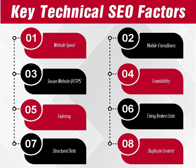 Key Technical SEO Factors