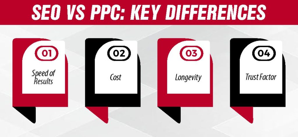 SEO vs PPC Key Differences