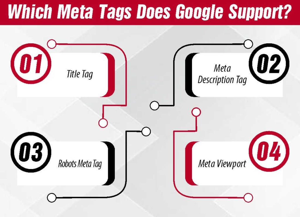Which Meta Tags Does Google Support