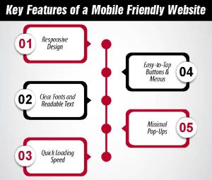 Key Features of a Mobile Friendly Websites