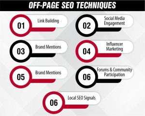 Off-Page SEO Techniques