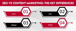 SEO vs Content Marketing