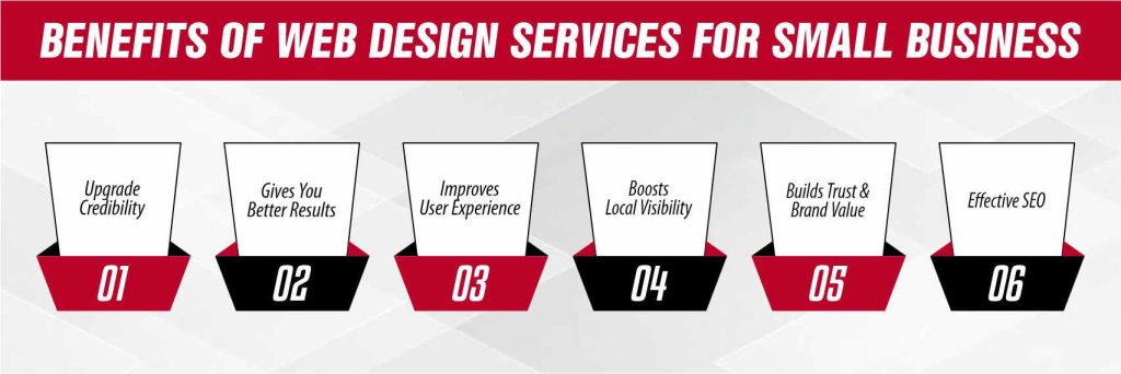 Benefits of Web Design Services for Small Business