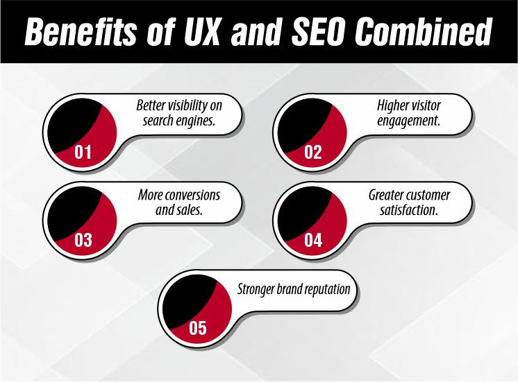 Benefits of UX and SEO Combined