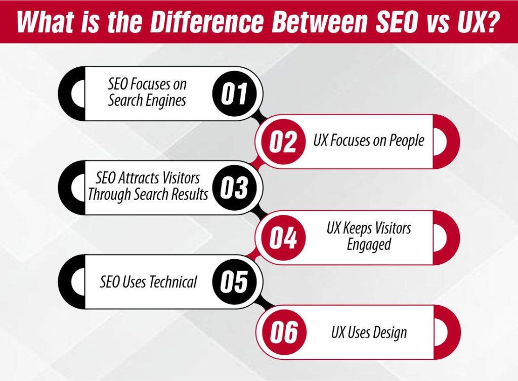 What is the Difference Between SEO vs UX