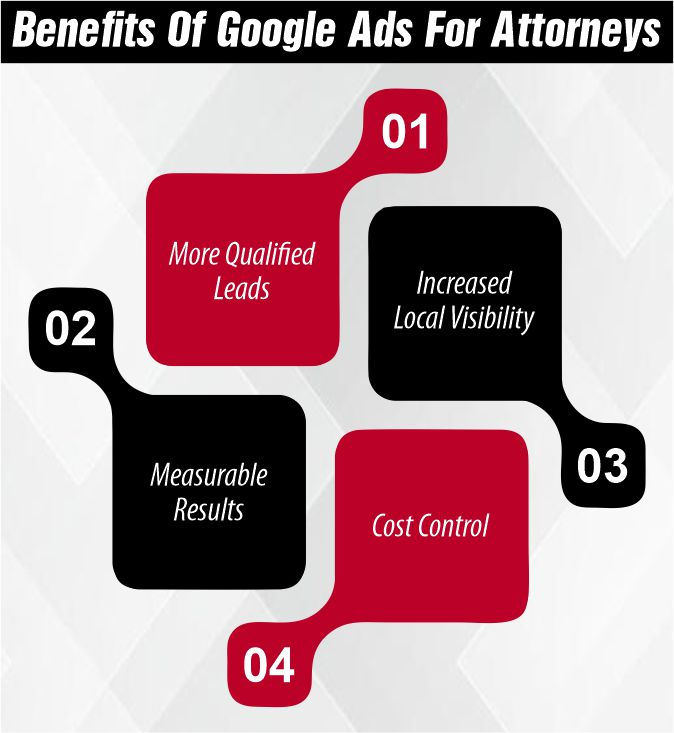 Benefits Of Google Ads For Attorneys