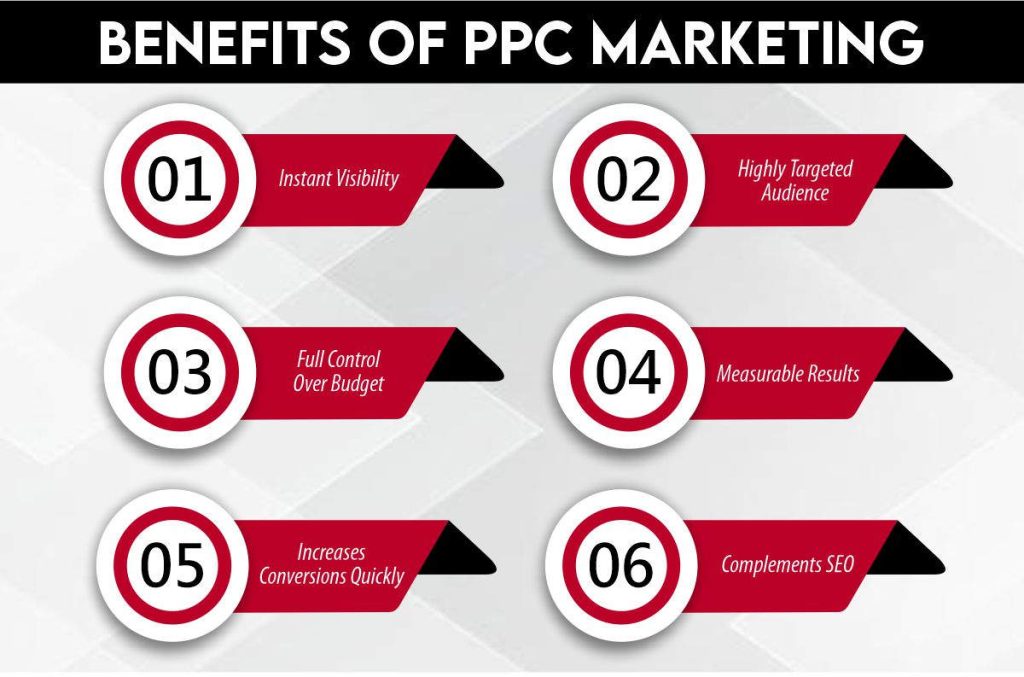 Benefits Of PPC Marketing