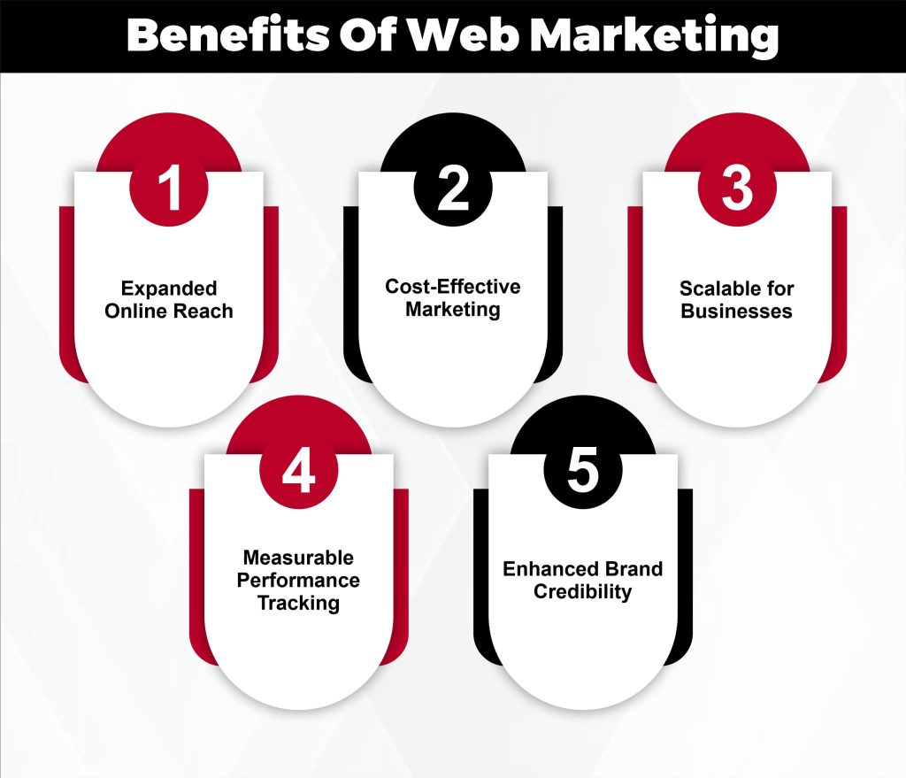 Benefits Of Web Marketing