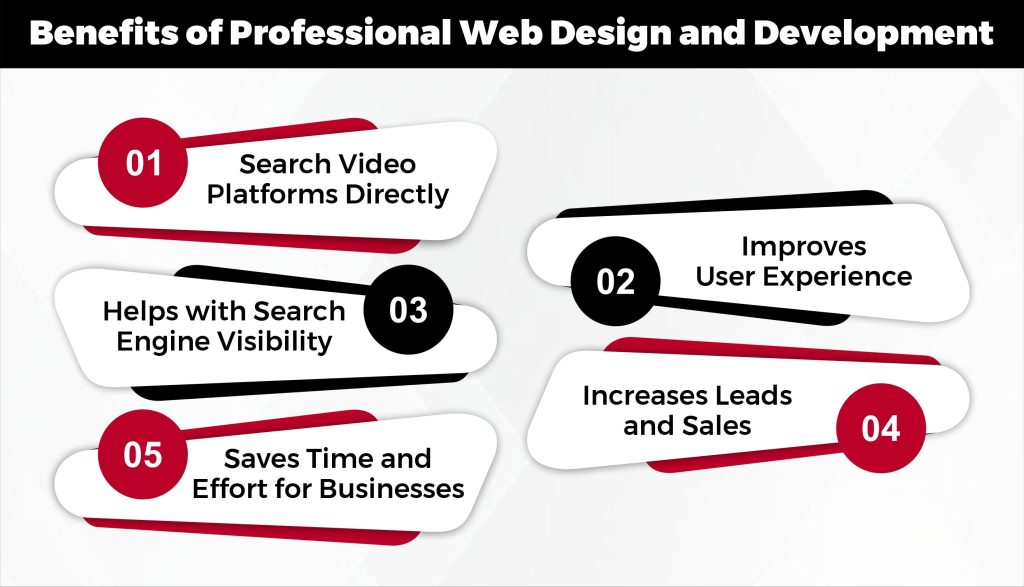 Benefits of Professional Web Design and Development