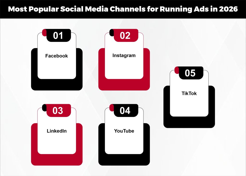 Most Popular Social Media Channels for Running Ads in 2026