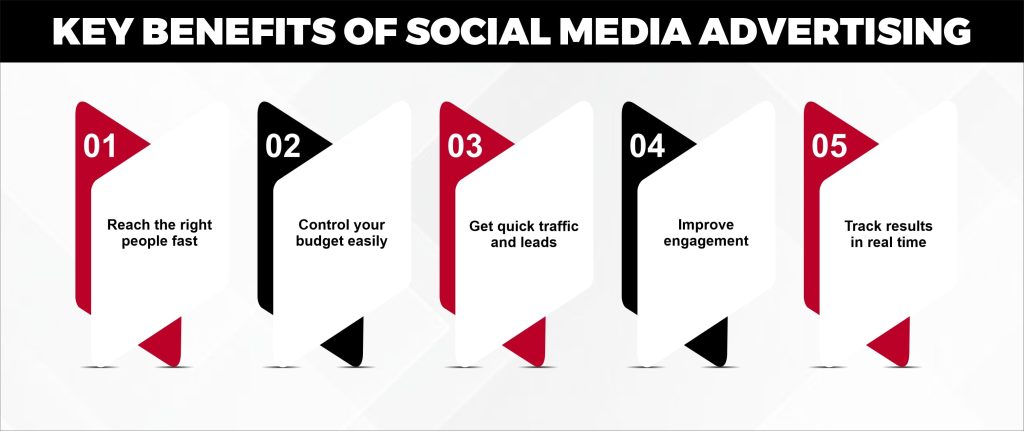 Key Benefits of Social Media Advertising