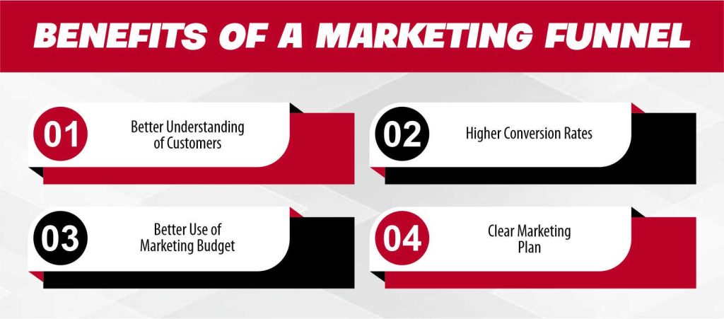 Benefits of a Marketing Funnel