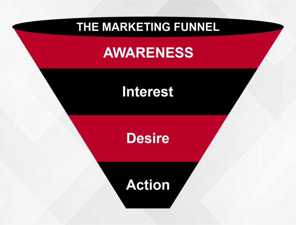Marketing Funnel