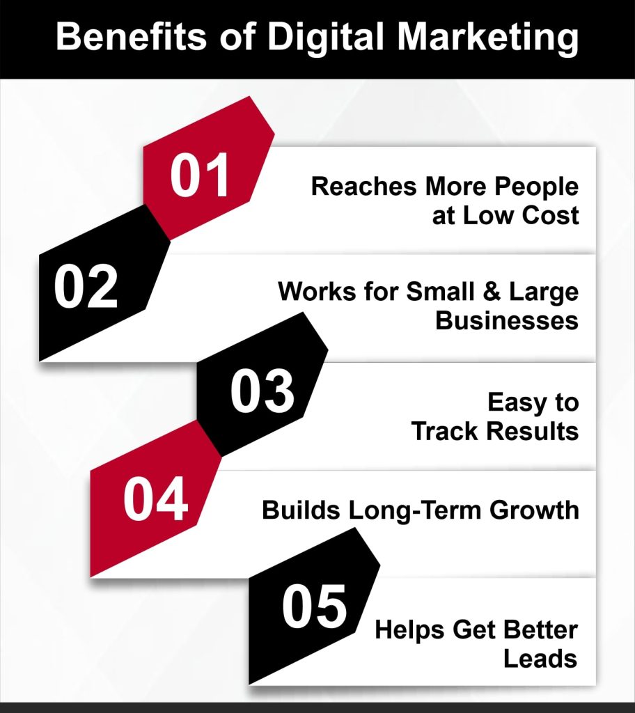 What is digital marketing
