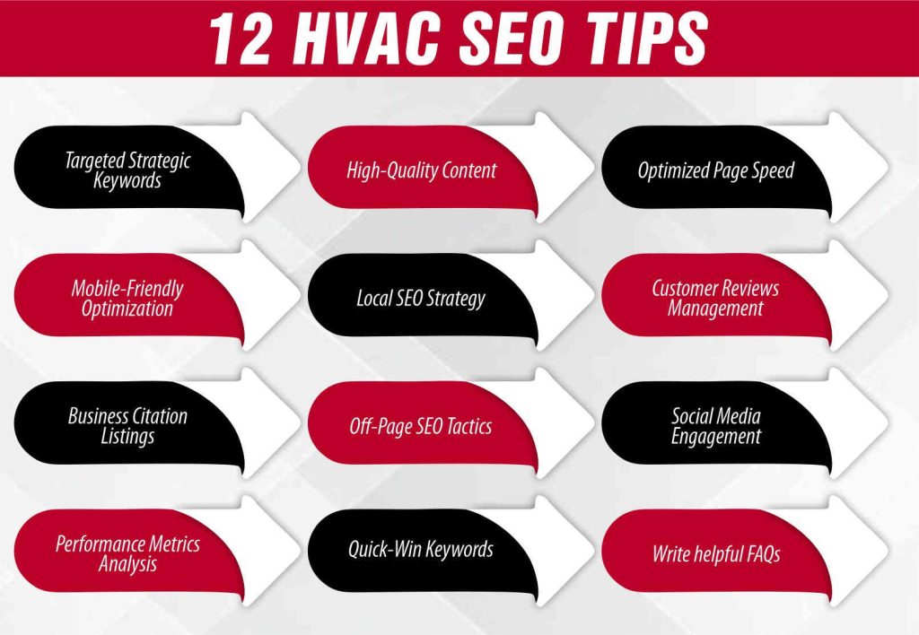 12 HVAC SEO TIPS