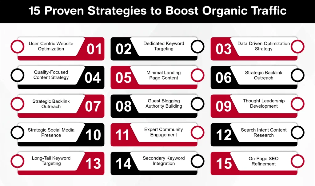 15 Proven Strategies to Boost Organic Traffic