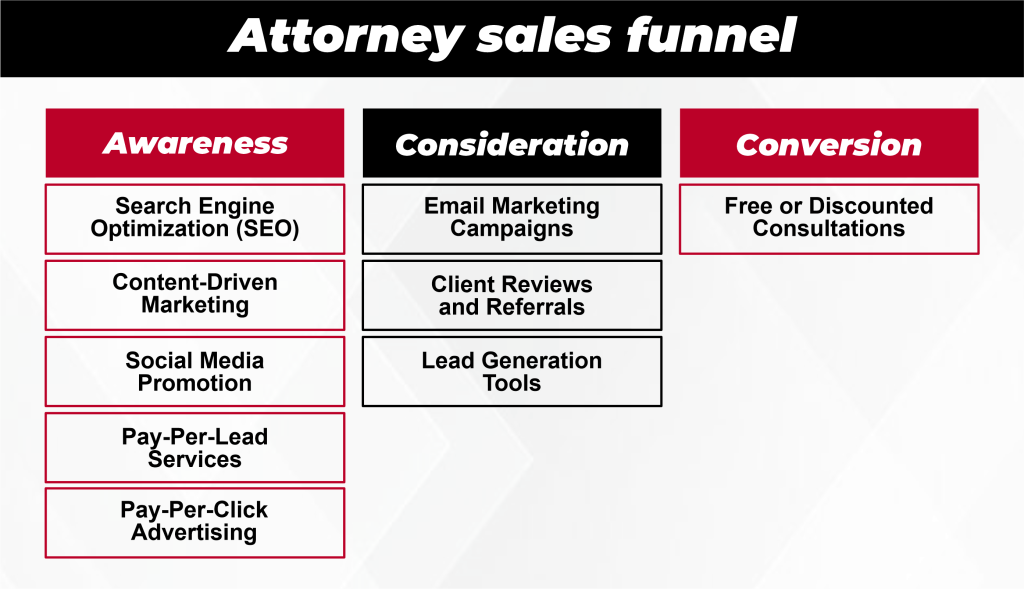 Attorney Sales Funnel