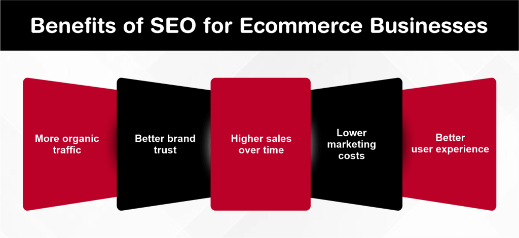 Benefits of SEO for Ecommerce Businesses
