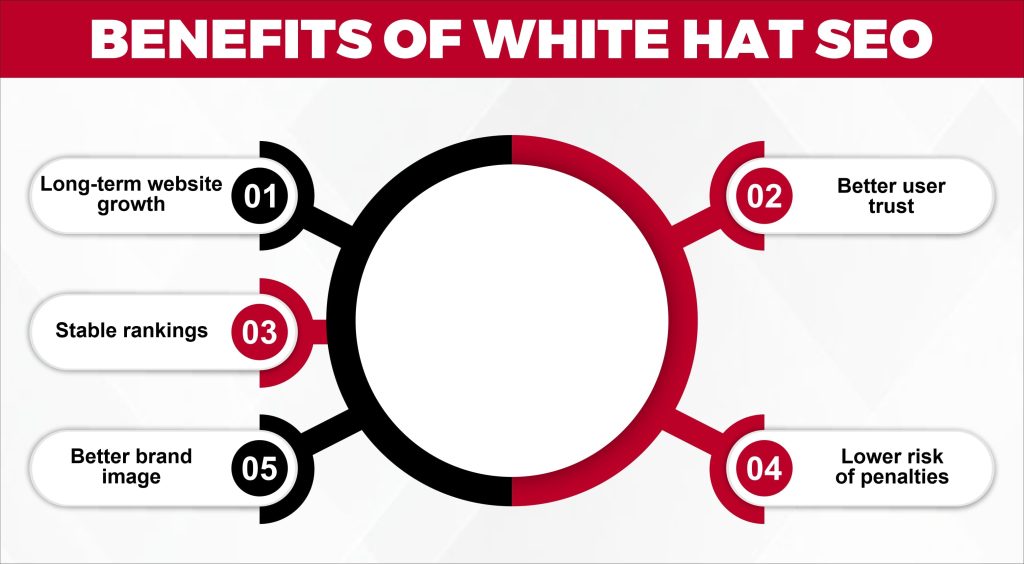 Benefits of White Hat SEO