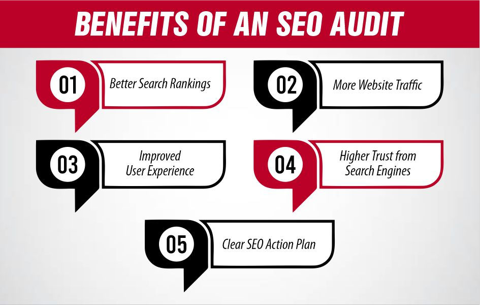 Benefits of an SEO Audit