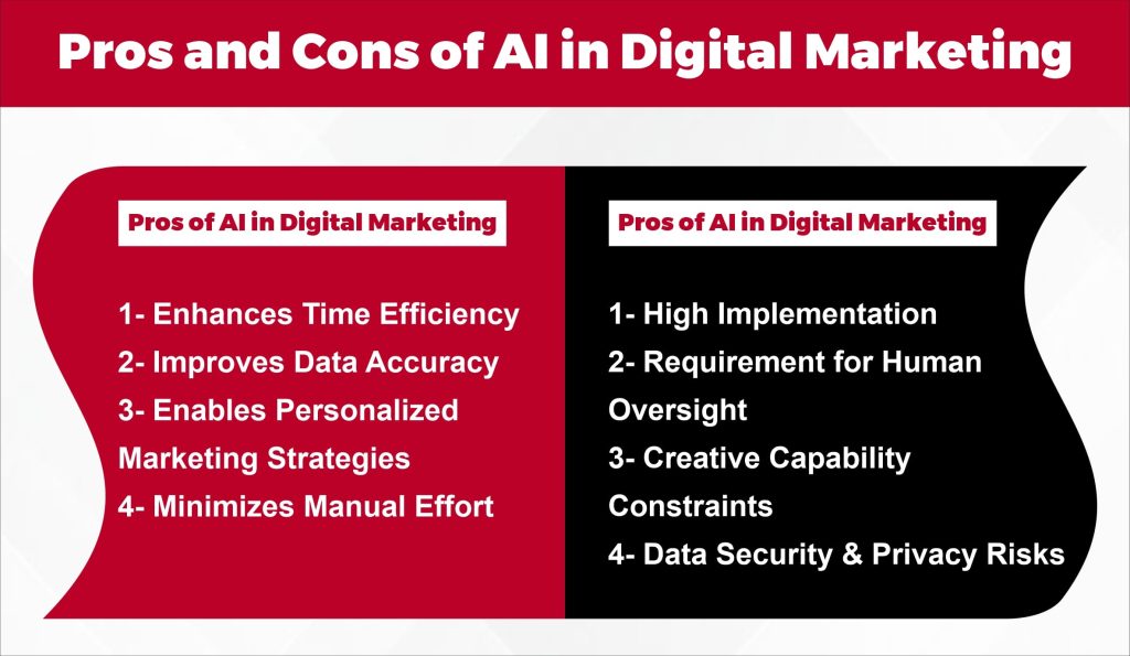 Pros and Cons of AI in Digital Marketing