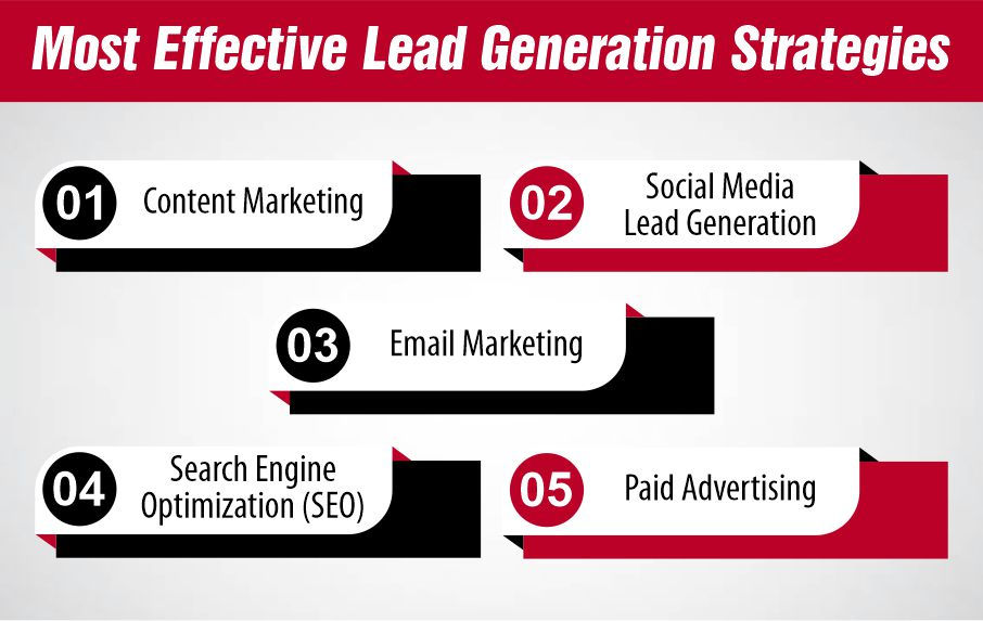 Most Effective Lead Generation Strategies