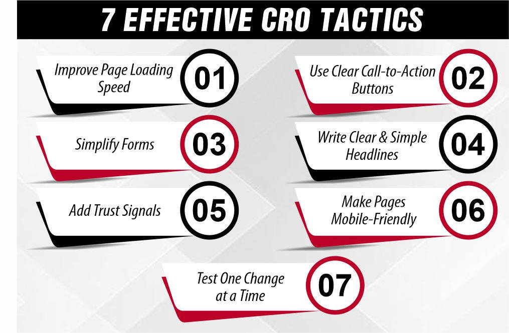 7 Effective CRO Tactics