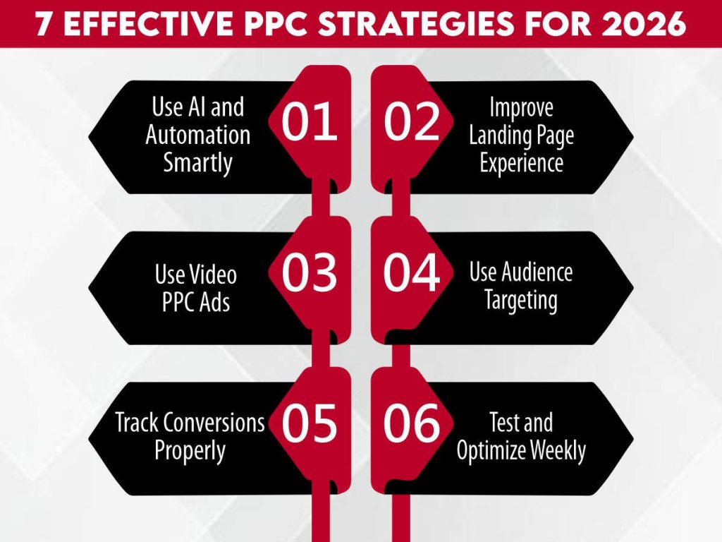 7 Effective PPC Strategies for 2026