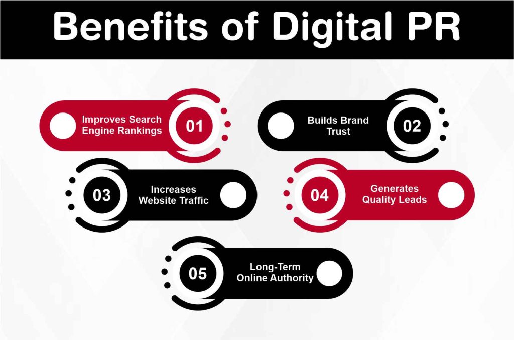 Benefits of Digital PR