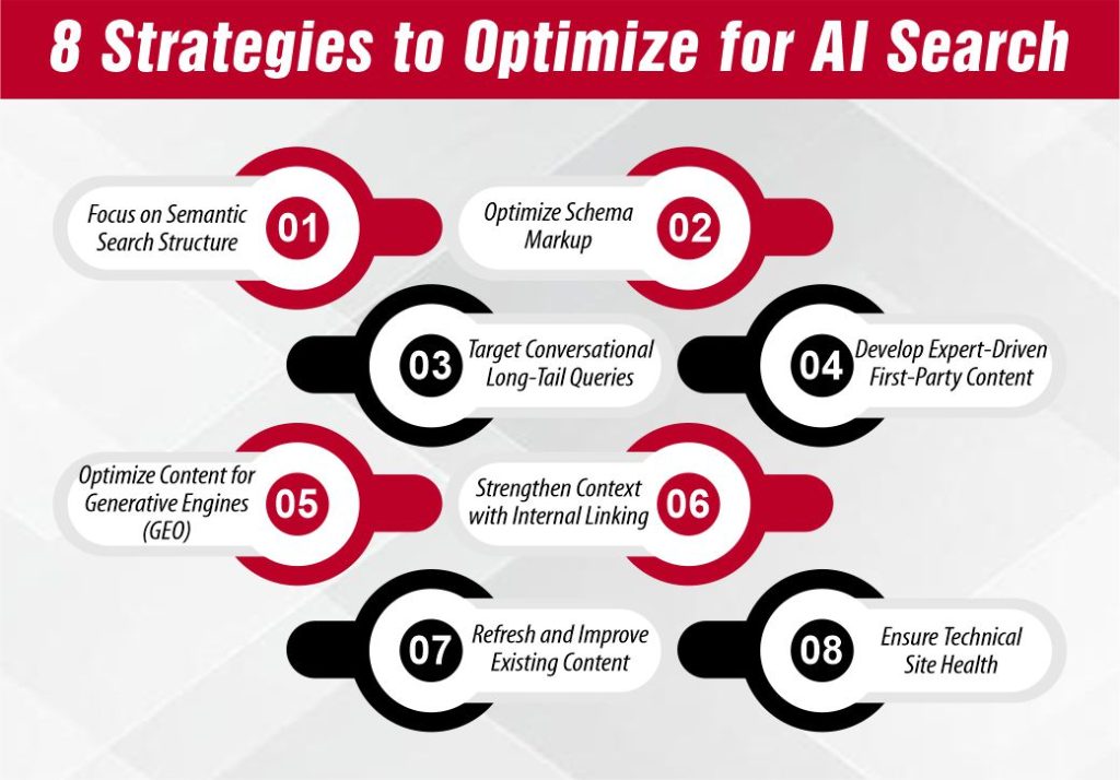 8 Strategies To Optimize For AI Search
