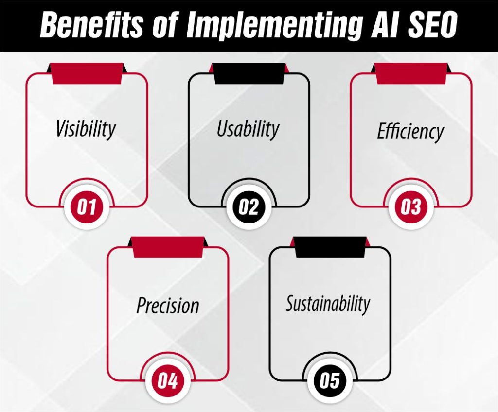 Benefits of Implementing AI SEO