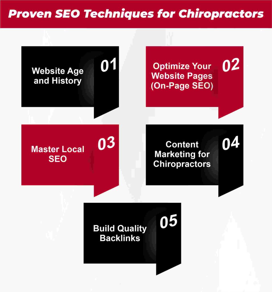 Proven SEO Techniques for Chiropractors