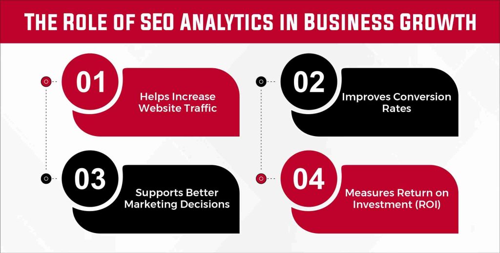 The Role of SEO Analytics in Business Growth