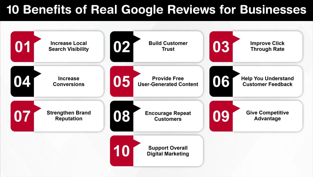 10 Benefits of Real Google Reviews for Businesses