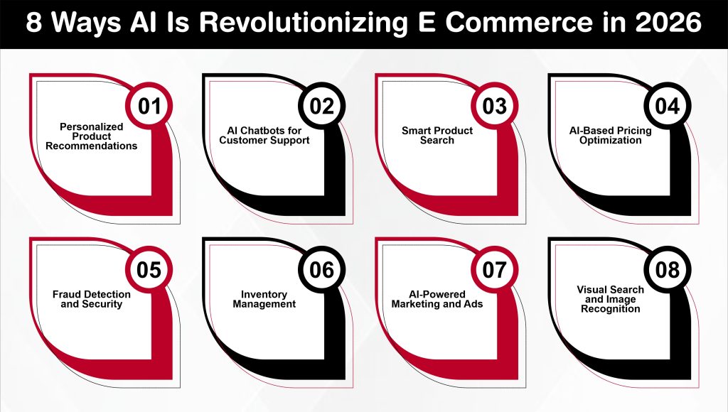 8 Ways AI Is Revolutionizing E Commerce in 2026