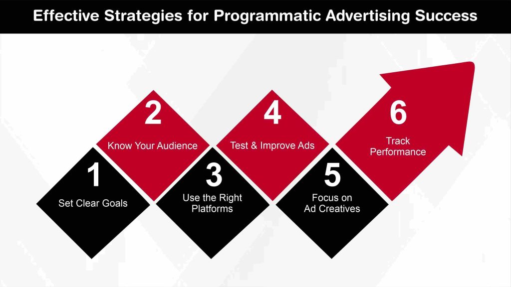 Effective Strategies for Programmatic Advertising Success