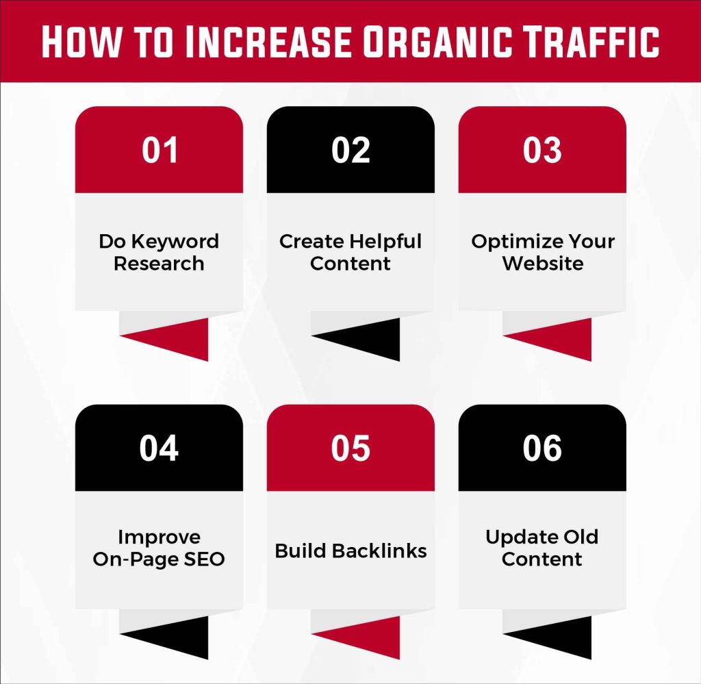 How to Increase Organic Traffic